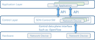 ネットワーク トラフィック制御可視性のパート２のNetTAP® SDNの技術の革新的な適用