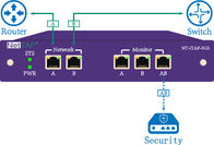 ネットワークの保証のための理性的なバイパスのイーサネットの蛇口のインライン監視