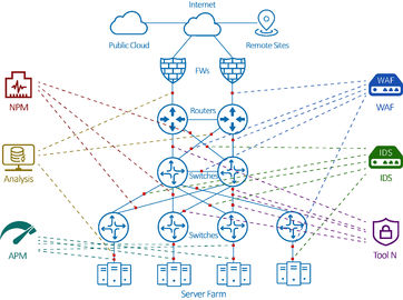 quality ネットワークの包みの仲介商のためのNetTAP®ネットワークの可視性の合計の解決 factory