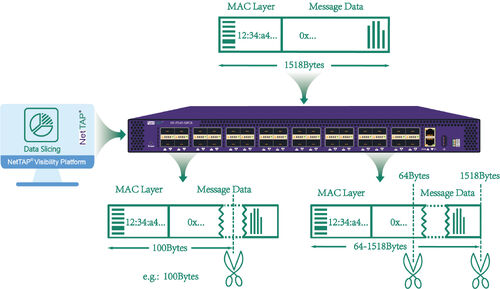 Latest company news about 大規模なネットワークトラフィック管理: ネットワークパケットブローカーがデータセンターの可視性を向上させる方法