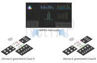 中国の電子政府の雲のNetTAP®の解決ネットワーク データ視覚化