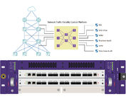 ネットワーク可視化ソリューションは,ネットワークTAPから関連セキュリティツールに関連データを配布する