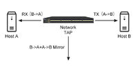 NetTAP®ネットワーク トラフィックを捕獲する方法をか。左舷ミラー対ネットワークの蛇口